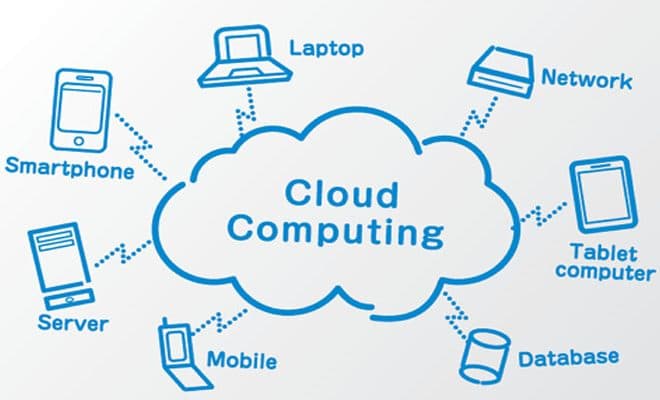 Fungsi Cloud Computing – WebWirausaha