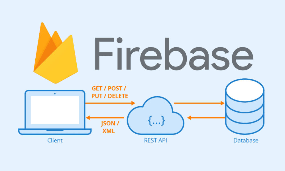 Firebase:Transformasi Digital dalam Pengembangan Aplikasi – WebWirausaha