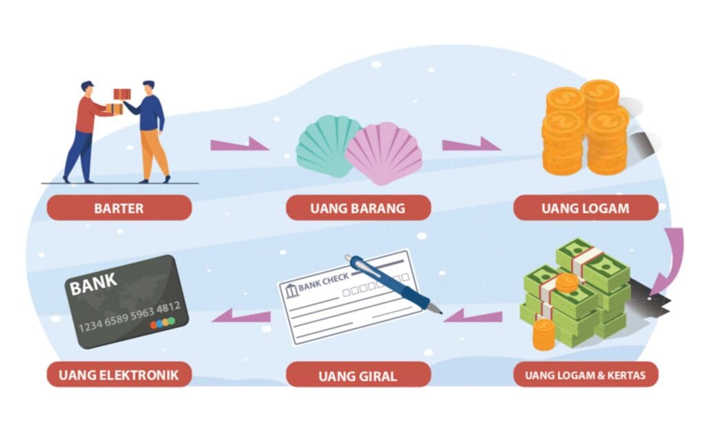 Pergantian Uang Elektronik – WebWirausaha