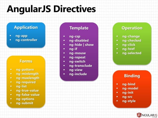 Fondasi Dan Fungsi Angular JS – WebWirausaha