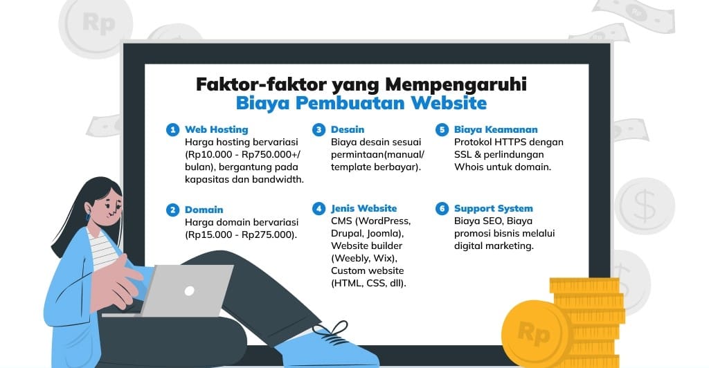 Cara Membuat Website Perusahaan: Investasi Digital – WebWirausaha