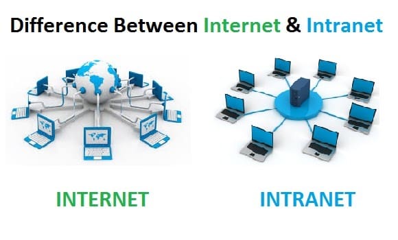 Internet dan Intranet – WebWirausaha