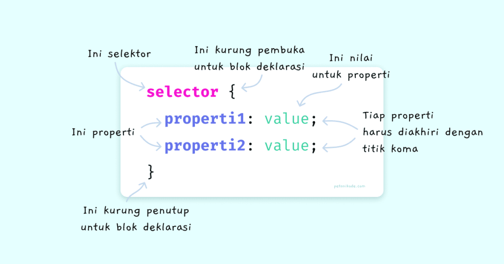 Kerangka CSS, Apa Itu? – WebWirausaha
