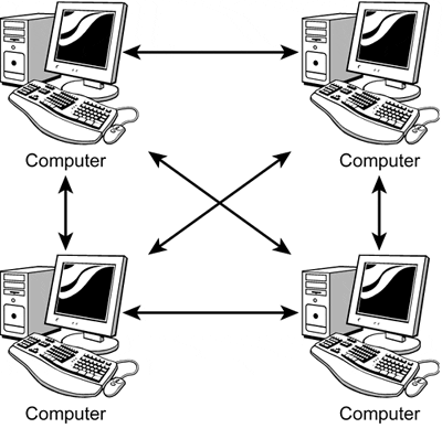Cara Pakai P2pover: Mengoptimalkan Koneksi Jaringan dengan Mudah – WebWirausaha