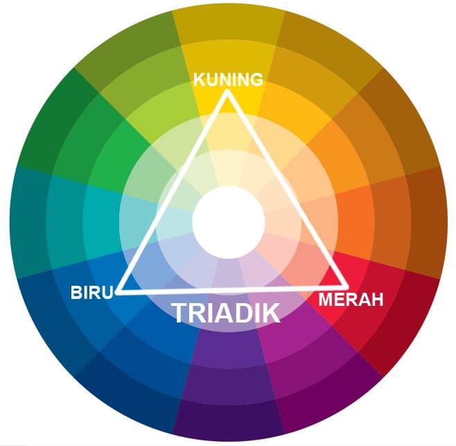 Kombinasi Warna Desain Web yang Harmonis untuk Menarik Pengunjung 2024 – WebWirausaha