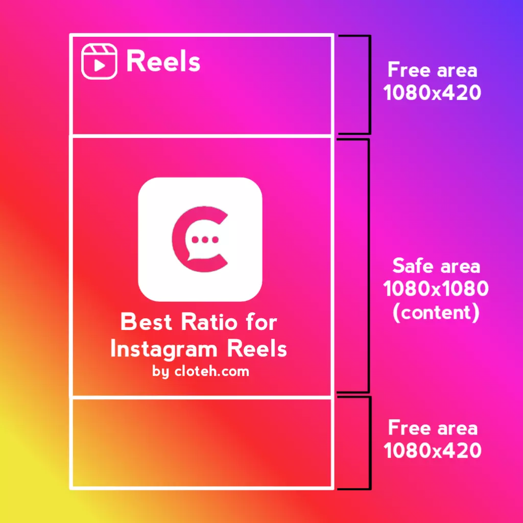 Panduan Lengkap Ukuran Sampul Reels Instagram untuk Hasil Terbaik – WebWirausaha