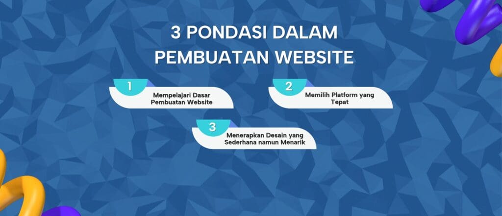 Pondasi Situs Website: Tips dan Trik untuk Pengembangan yang Sukses di Abad 21 – WebWirausaha Pondasi Situs Website: Tips dan Trik untuk Pengembangan yang Sukses di Abad 21 – WebWirausaha
