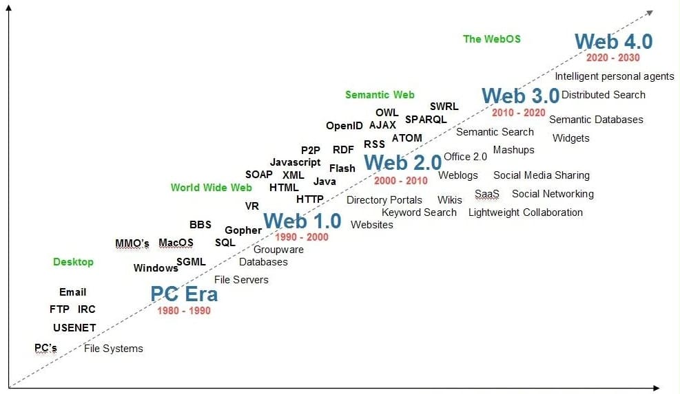 URL : Memahami Komponen Yang Terbaru 2024 – WebWirausaha