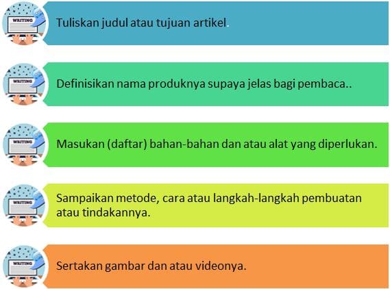 Membuat Artikel di Google Via HandPhone – WebWirausaha