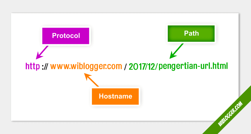 URL : Memahami Komponen Yang Terbaru 2024 – WebWirausaha