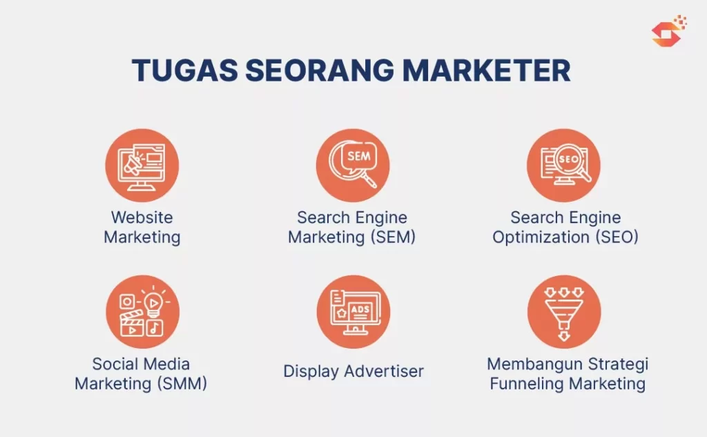 Peran Dan Wewenang Marketer di Abad 21 – WebWirausaha Peran Dan Wewenang Marketer di Abad 21 – WebWirausaha